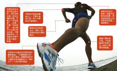 經常慢跑有什么好處？慢跑的速度、最佳時間及正確姿勢圖片
